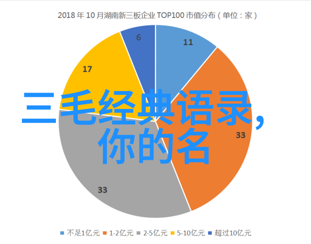 视频人的生命观
