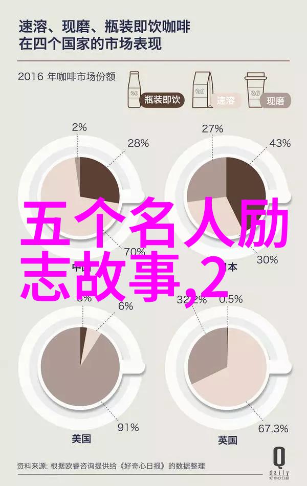 解读简爱中的语言艺术卓别林与夏洛蒂勃朗特的对话策略