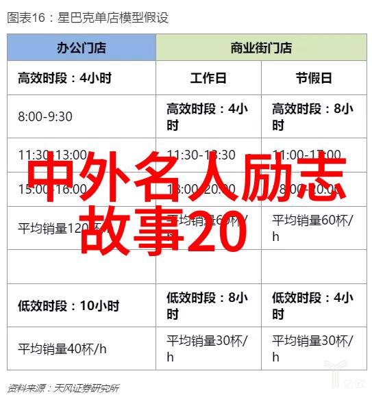 高考励志故事我是如何从三本到清华的