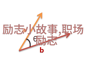 理想信念的守护者火箭少女101皮肤故事