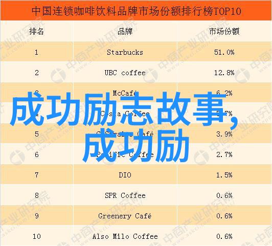 创业之星马云的阿里巴巴传奇
