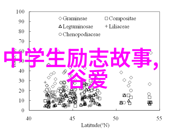 学术偶像探究剖析大学生心目中的理想楷模