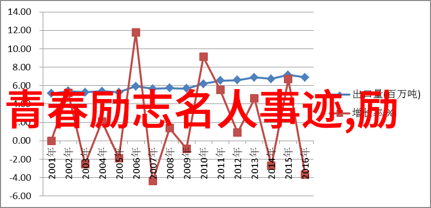 职场励志故事 李明从无名新人到行业巨擘的奋斗历程