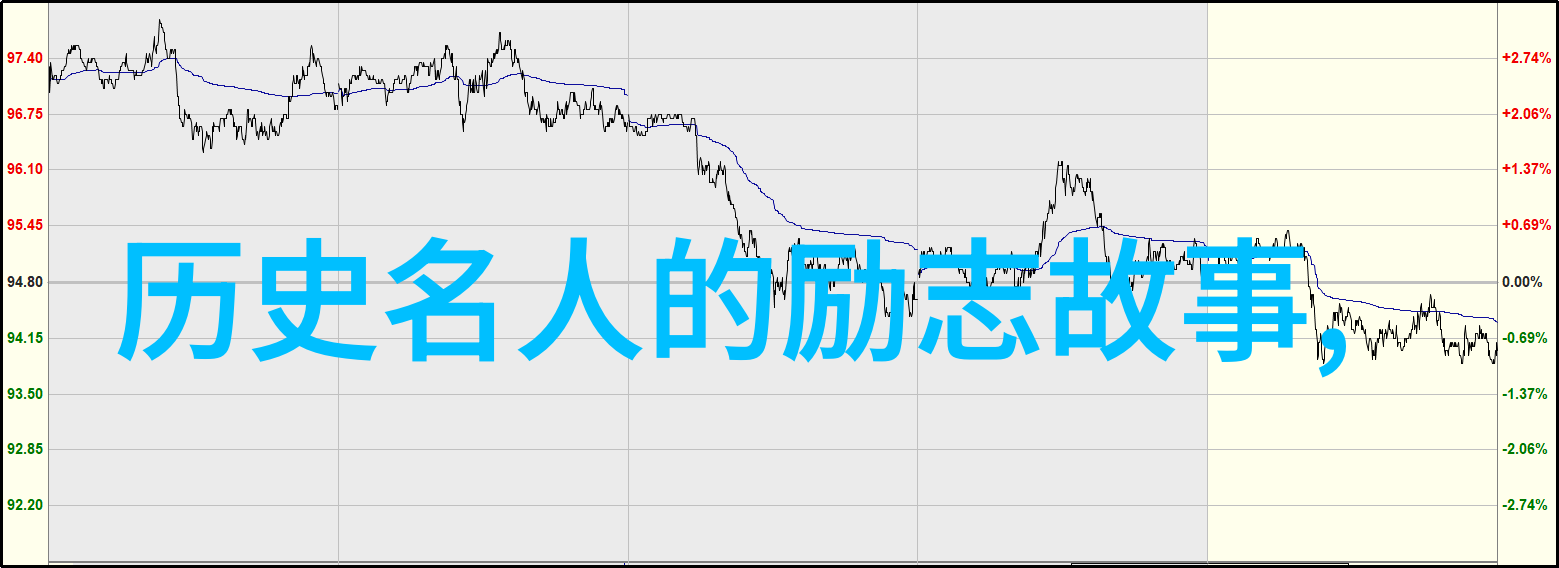 在这段旅程中记住与遗忘意味着什么而免费一对一的挽回爱情服务又能为我带来怎样的意义呢