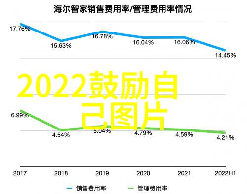 勤勉的小蜜蜂激励我们的日常小小挑战