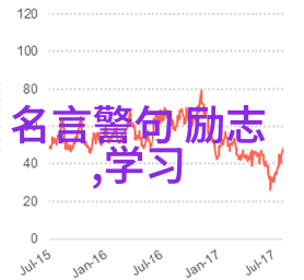 励志人生格言100句经典短句 - 激发潜能绘制梦想之旅
