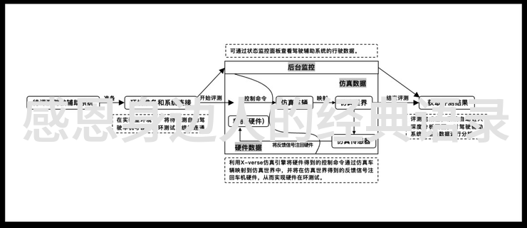 有关公共卫生服务标语