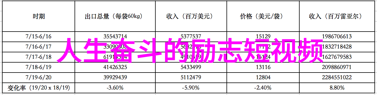 激励人心的旅程乔布斯如何重塑苹果帝国
